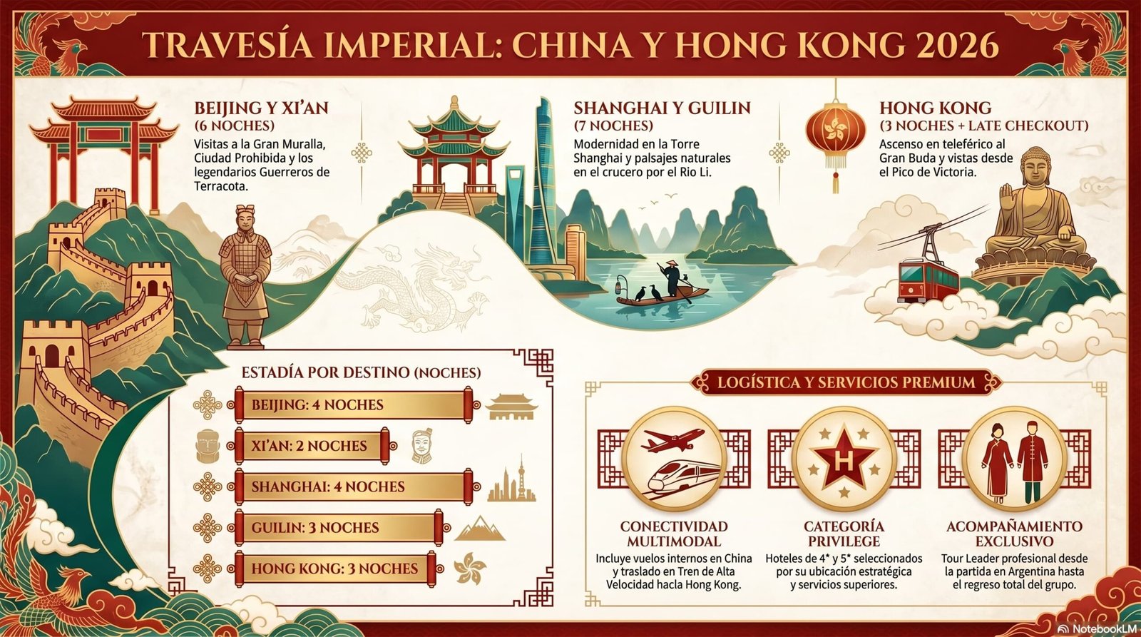 Infografía itinerario China & Hong Kong · Pura Vida Viajes